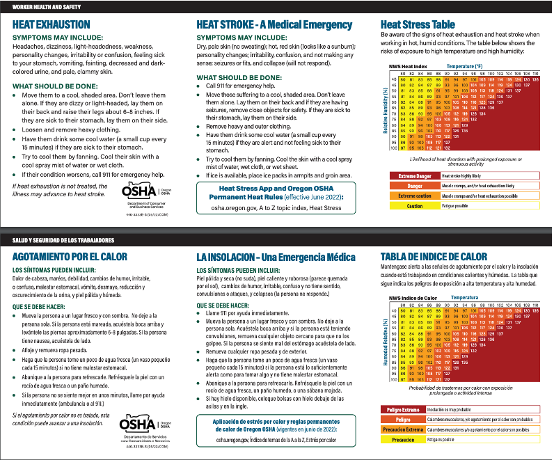 Oregon OSHA Heat Stress Card Eng./Spanish